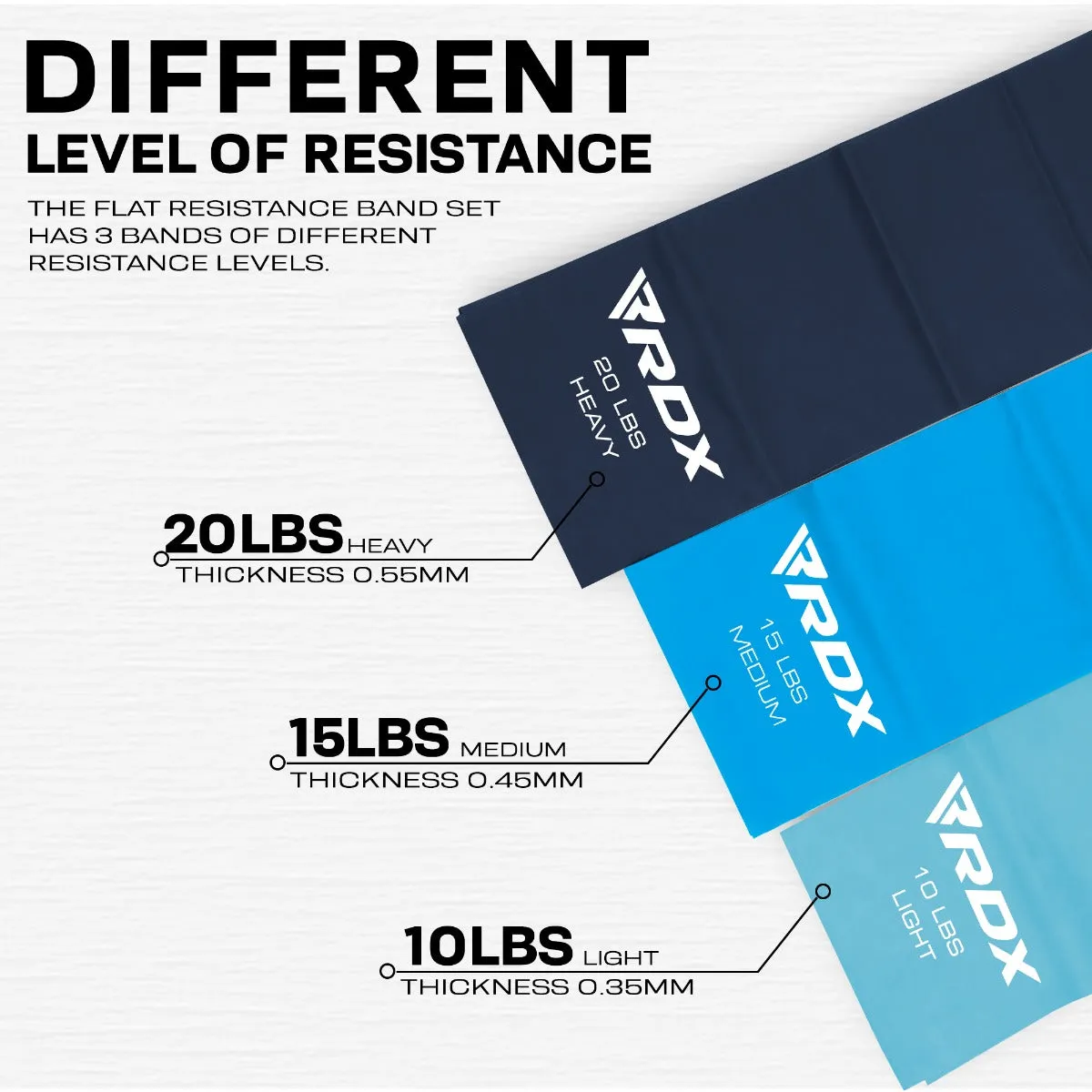 RDX B3 Fasce Elastiche Resistenza Set 3 Pezzi Blu TPE