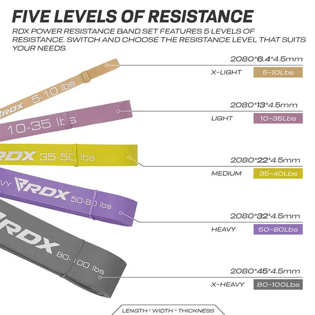 RDX MC Elastici Fitness Lattice 5 Pezzi Resistenza Pull-Up